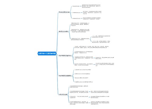 法理学第十五章思维导图