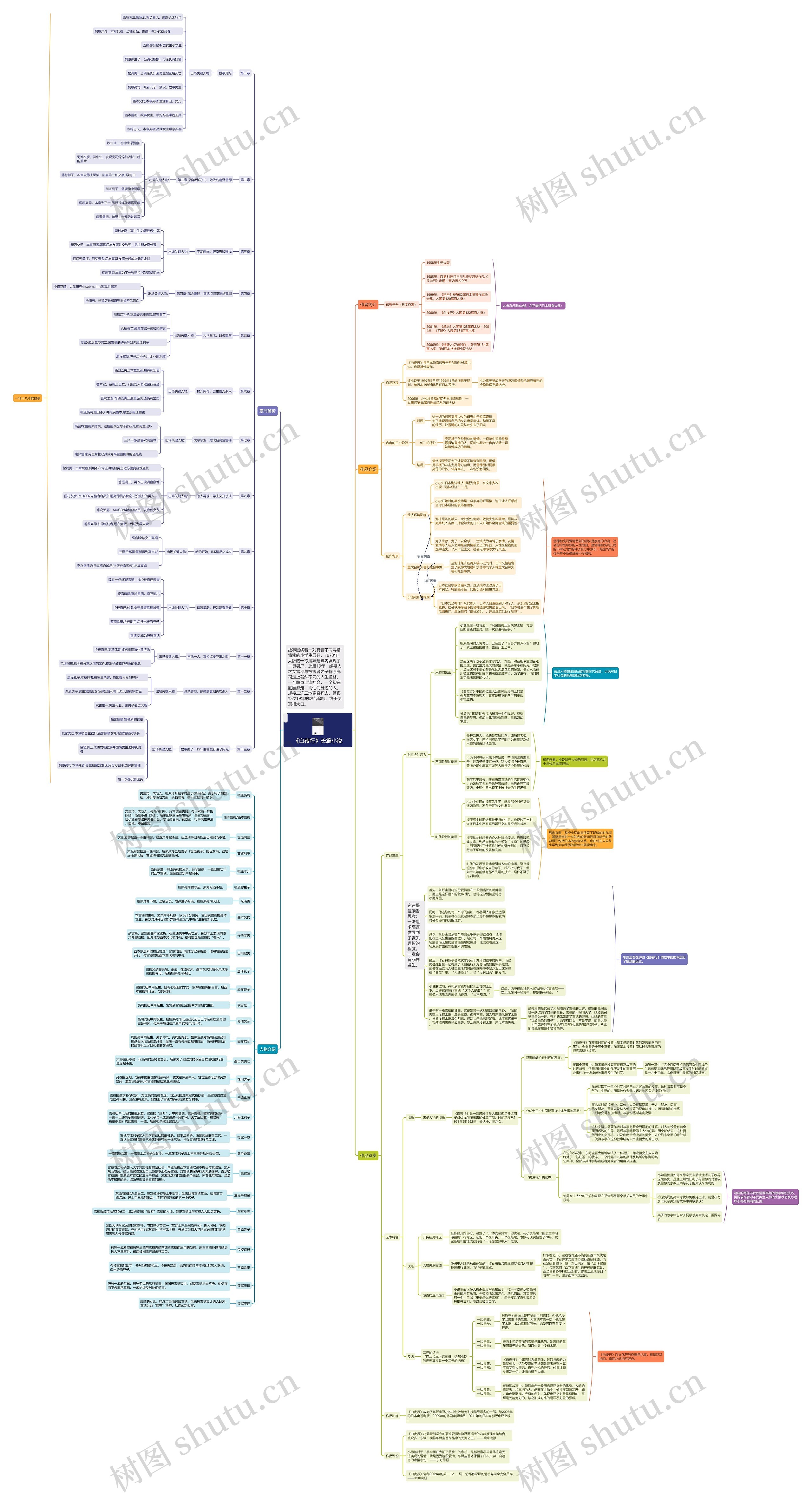 东野圭吾《白夜行》长篇小说文学作品解析介绍章节分析思维导图