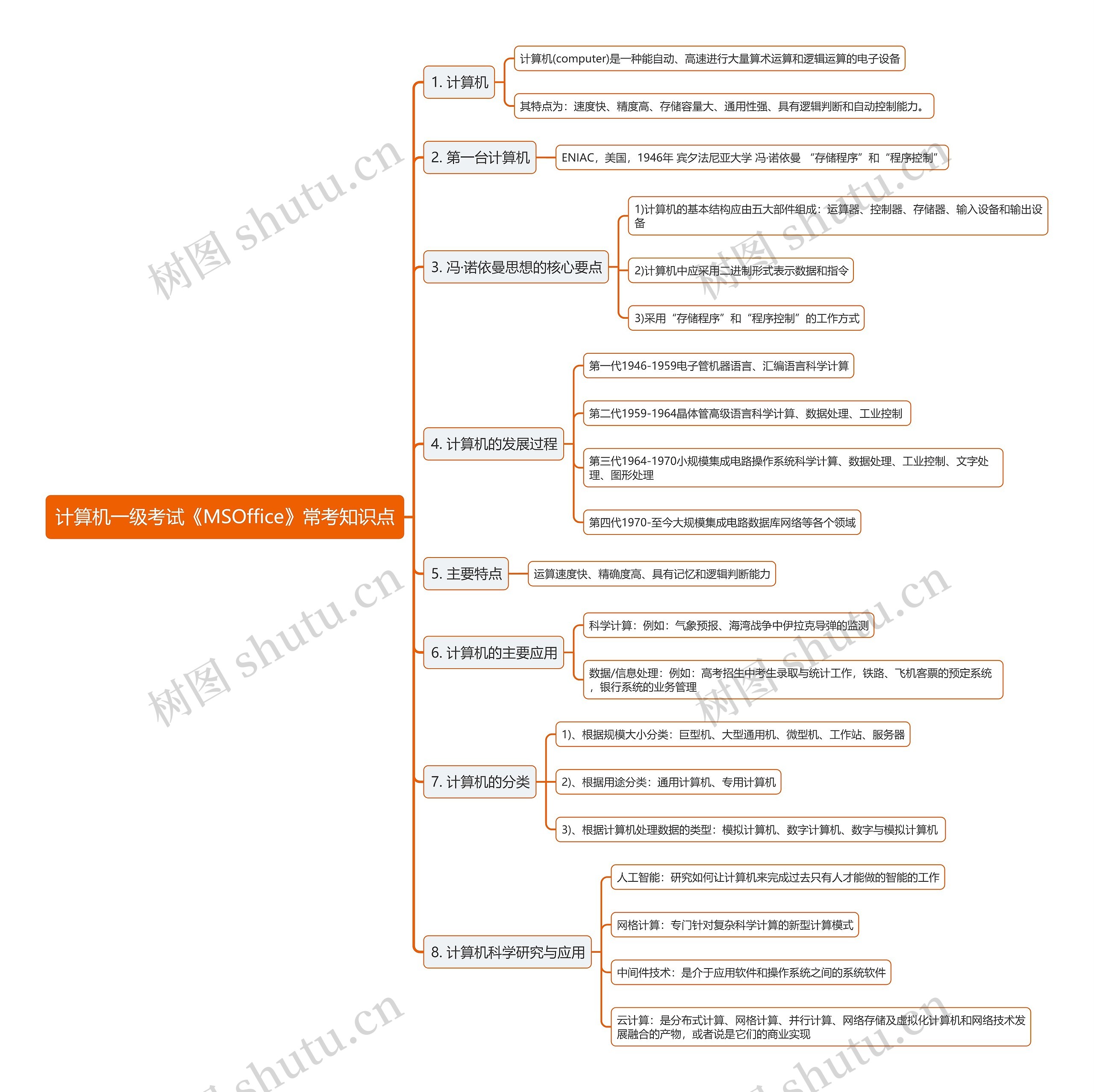 计算机一级考试《MSOffice》常考知识点思维导图