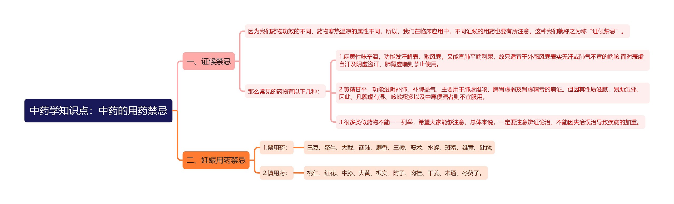 中药学知识点：中药的用药禁忌思维导图