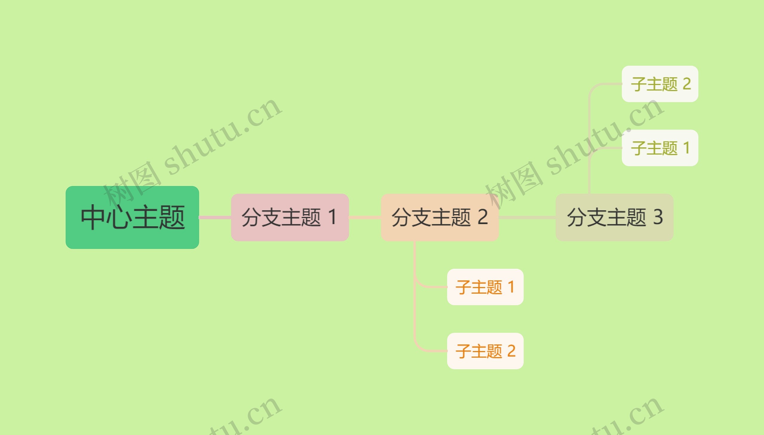 马卡龙色系简约中心主题时间图思维导图