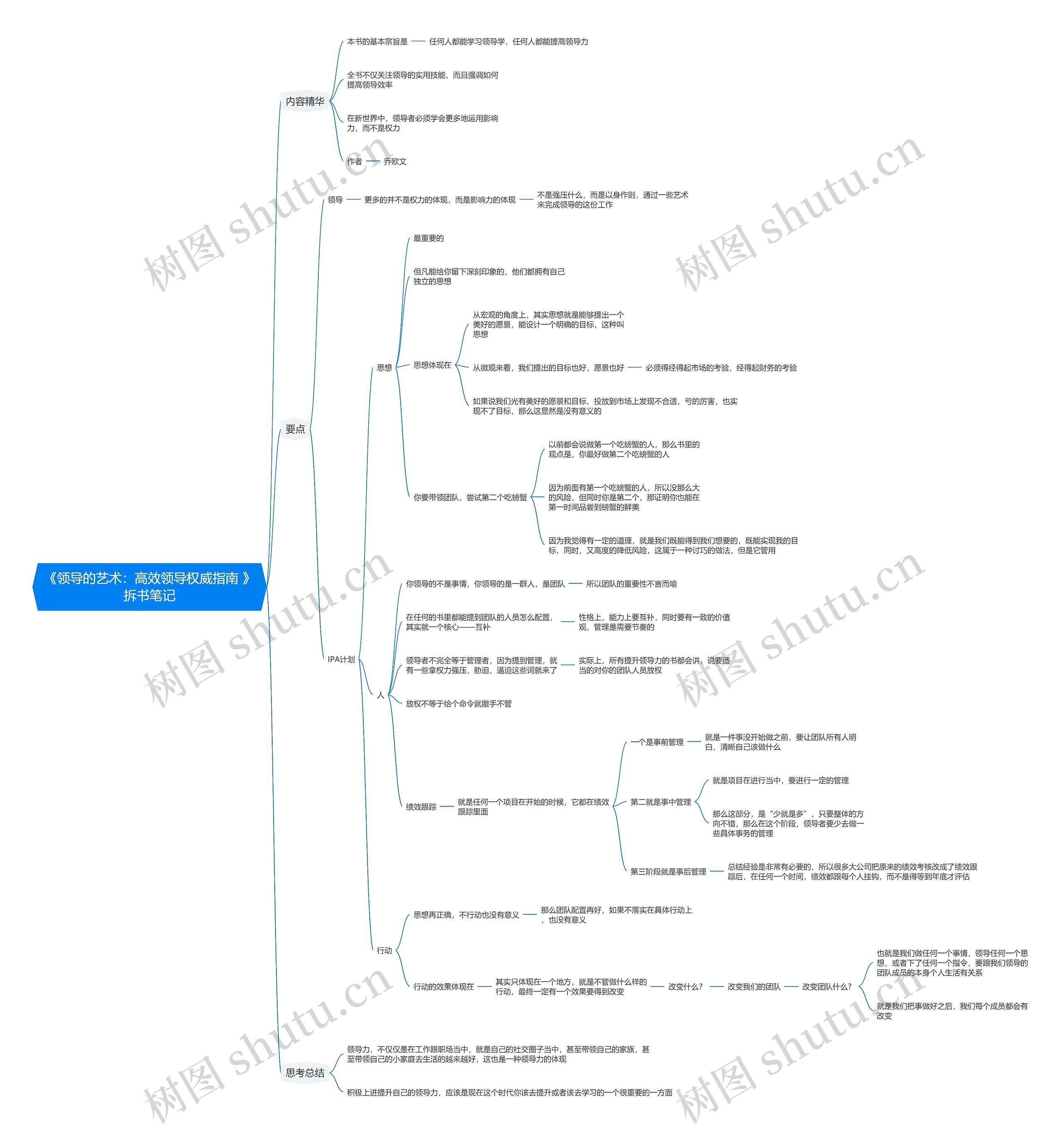 《领导的艺术：高效领导权威指南
》拆书笔记思维导图