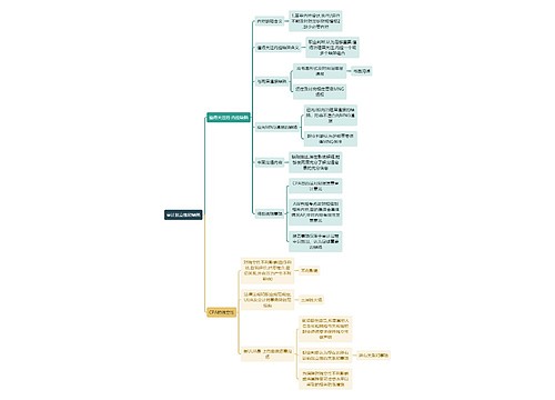 审计知识审计独立性和缺陷思维导图