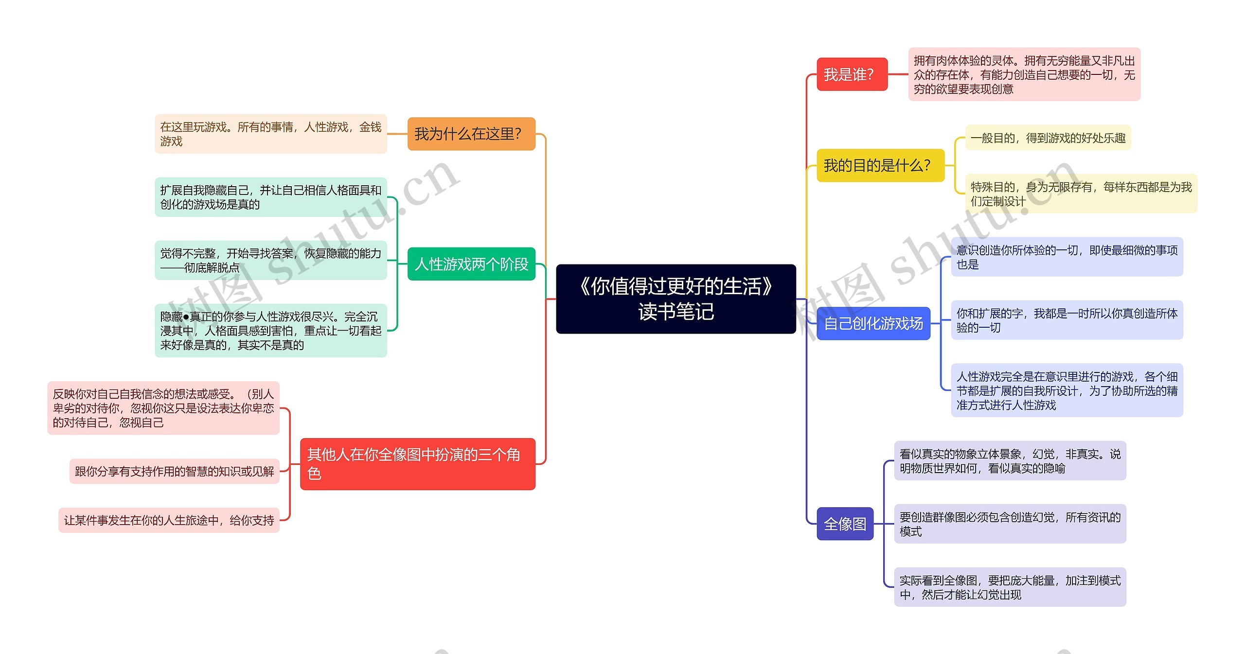 《你值得过更好的生活》读书笔记思维导图