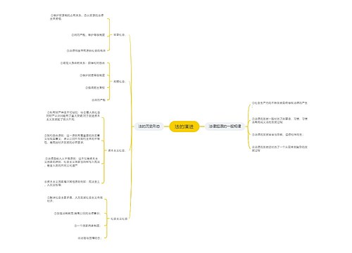 法的演进思维导图