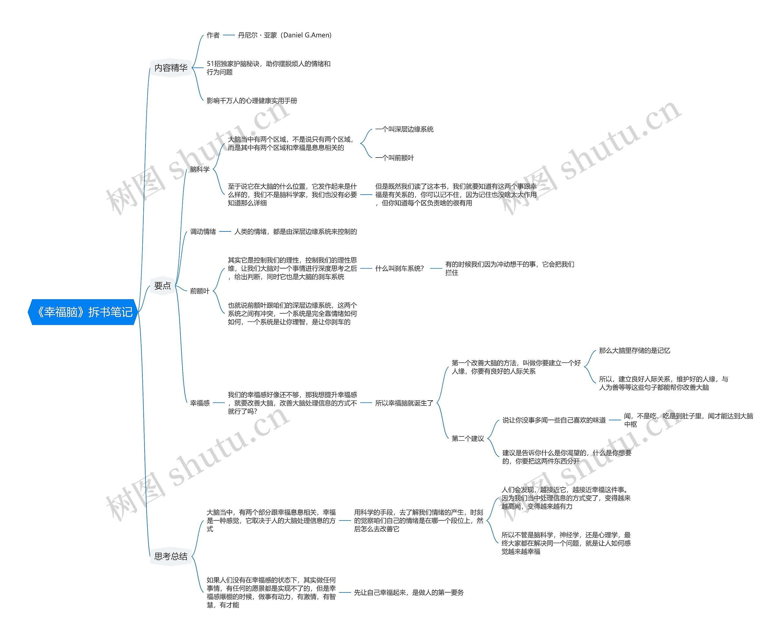 《幸福脑》拆书笔记思维导图高清图 《幸福脑》拆书笔记思维导图