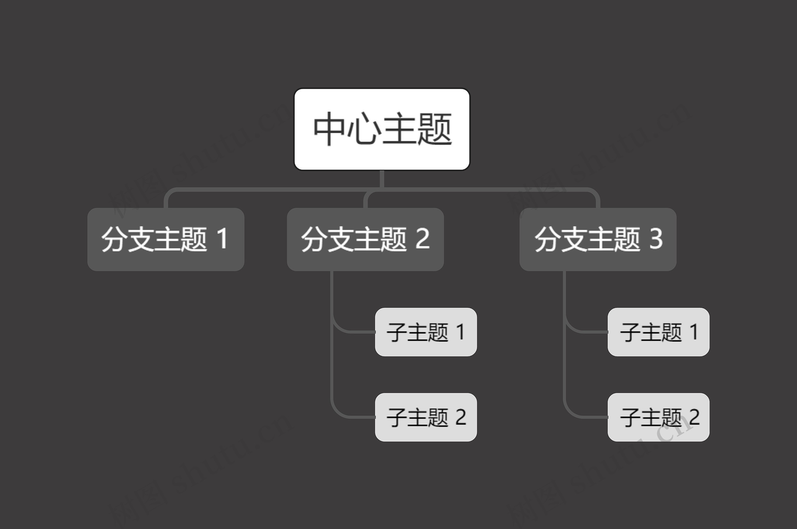 深色系简约黑色中心主题框架图思维导图