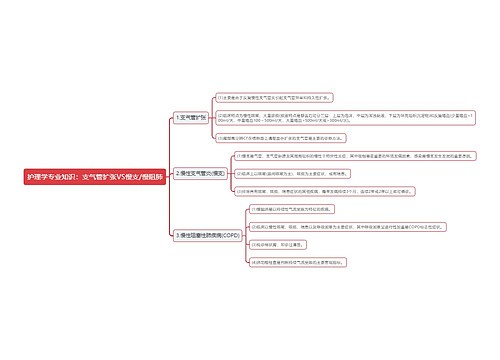 护理学专业知识：支气管扩张VS慢支/慢阻肺思维导图