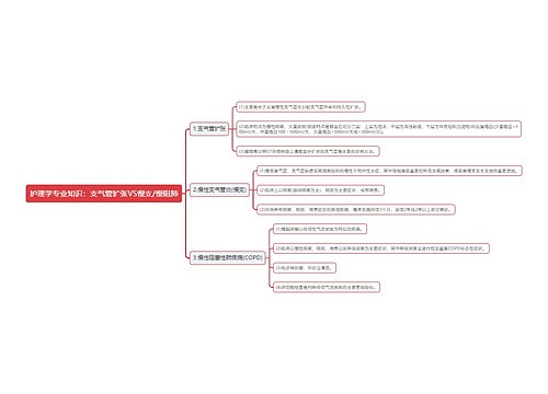 护理学专业知识：支气管扩张VS慢支/慢阻肺思维导图