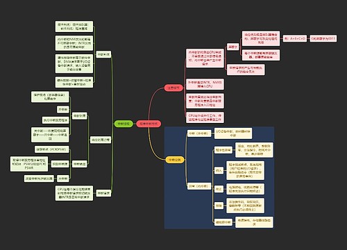 国二计算机考试程序中断方式知识点思维导图