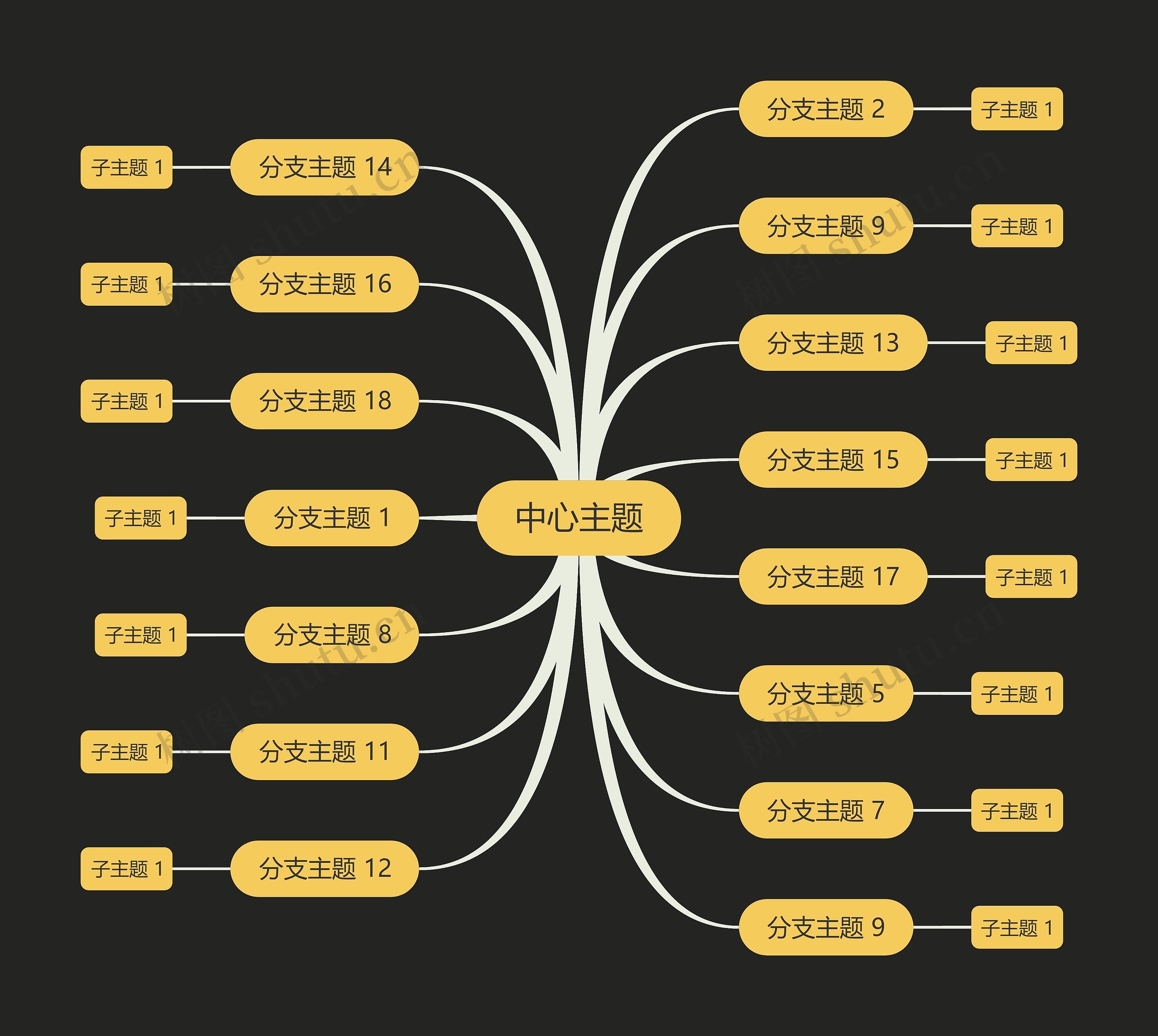 暗夜蛋黄色主题思维导图