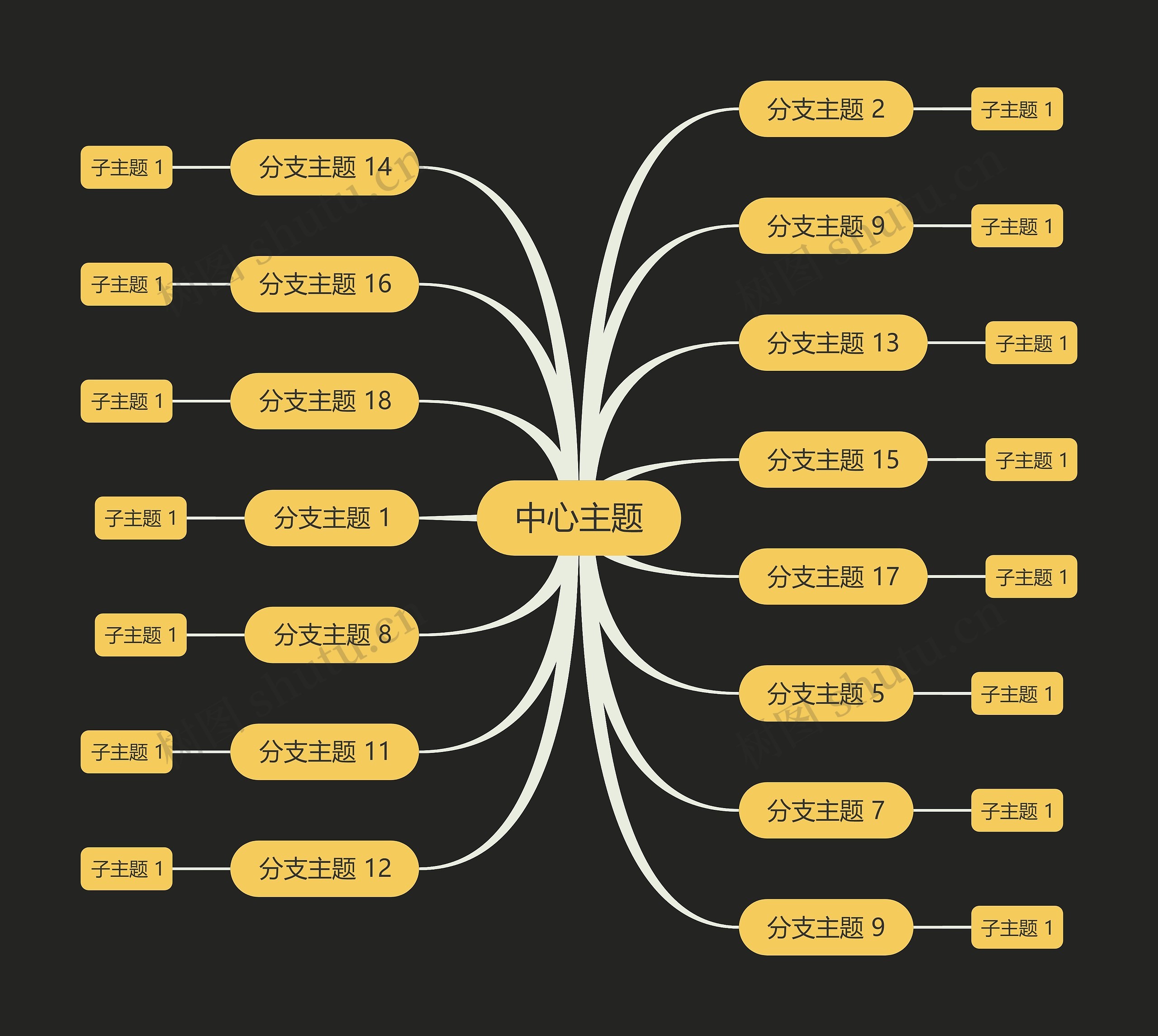暗夜蛋黄色主题思维导图高清图 暗夜蛋黄色主题思维导图