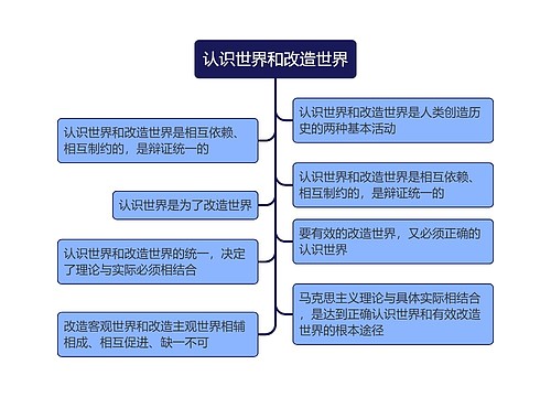 认识世界和改造世界的思维导图