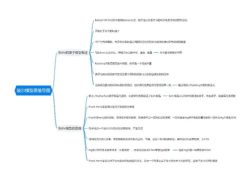 玻尔模型思维导图