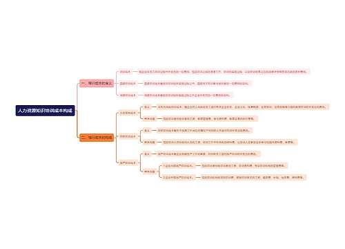 人力资源知识培训成本构成