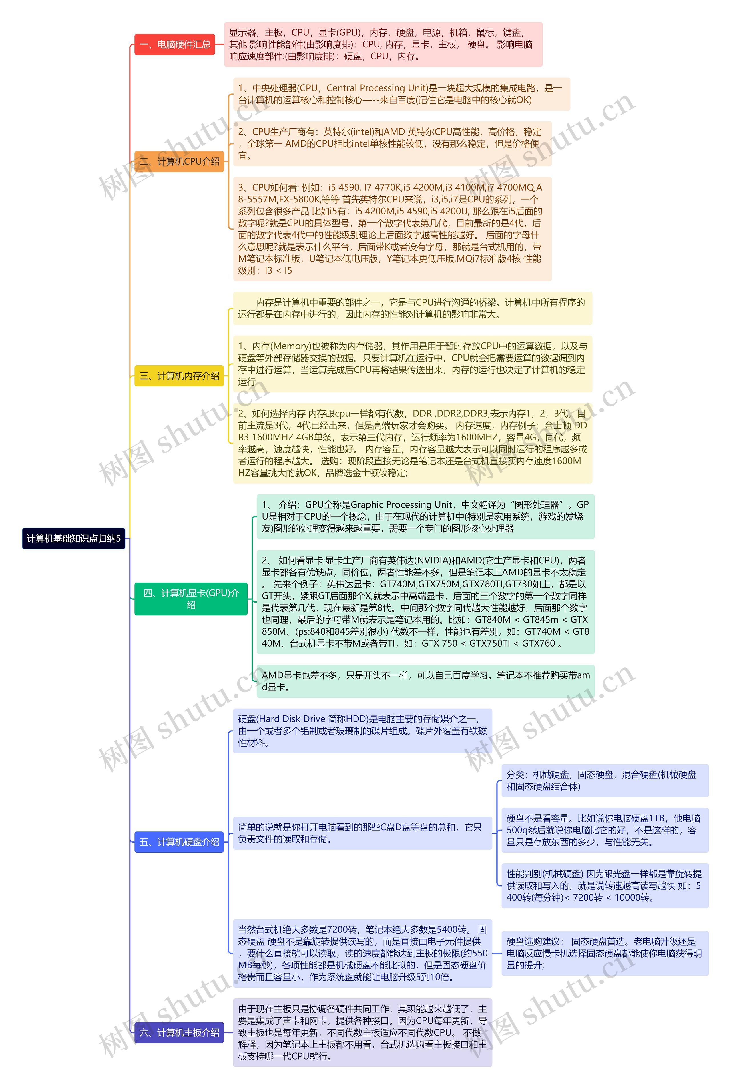 《计算机基础知识点归纳5》思维导图