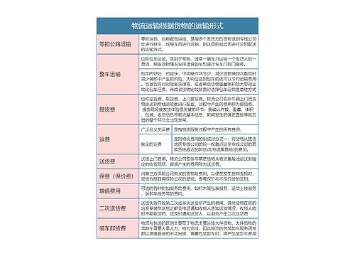 物流运输根据货物的运输形式思维导图