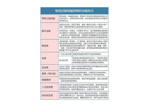 物流运输根据货物的运输形式思维导图