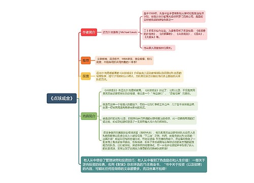 《点球成金》思维导图