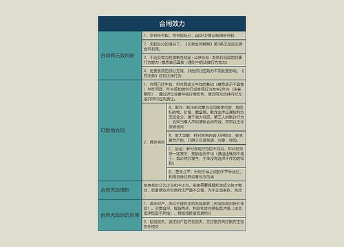 合同效力的思维导图