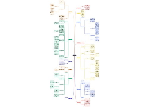 《把时间当作朋友》第三章：管理