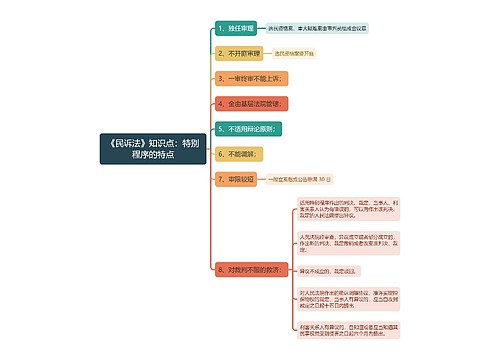 《民诉法》知识点：特别程序的特点思维导图
