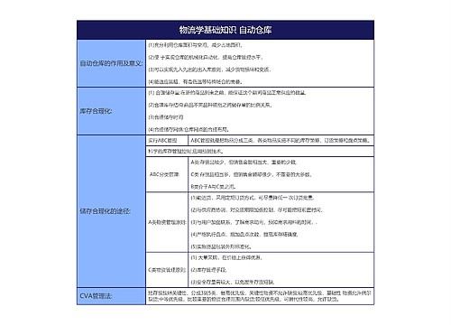 物流学基础知识 自动仓库