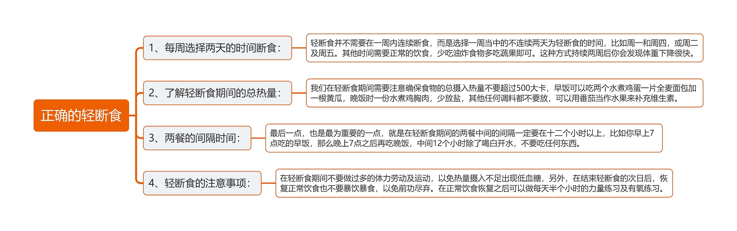 正确的轻断食思维导图高清图 正确的轻断食思维导图