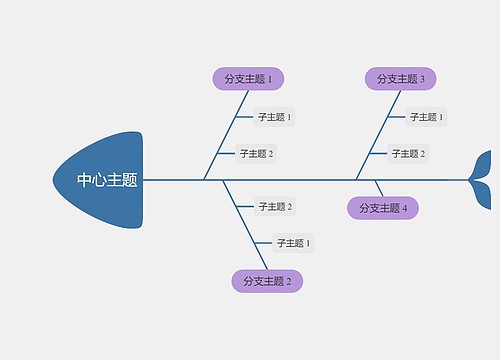 优雅葡萄色鱼骨图思维导图