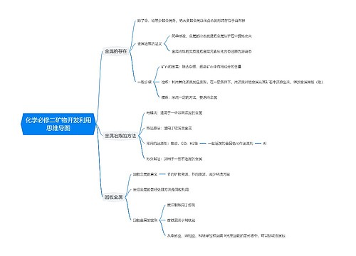 化学必修二矿物开发利用思维导图