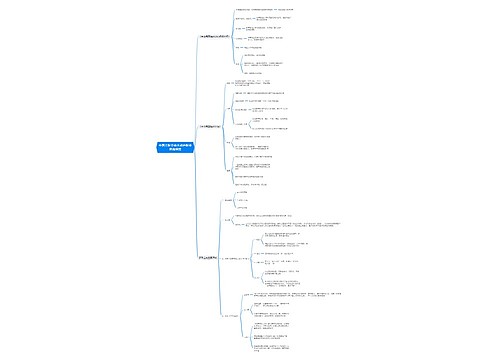 中国法制史南京政府制度思维导图