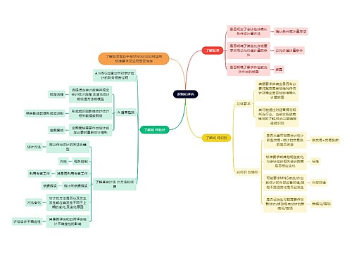 审计知识识别和评估思维导图