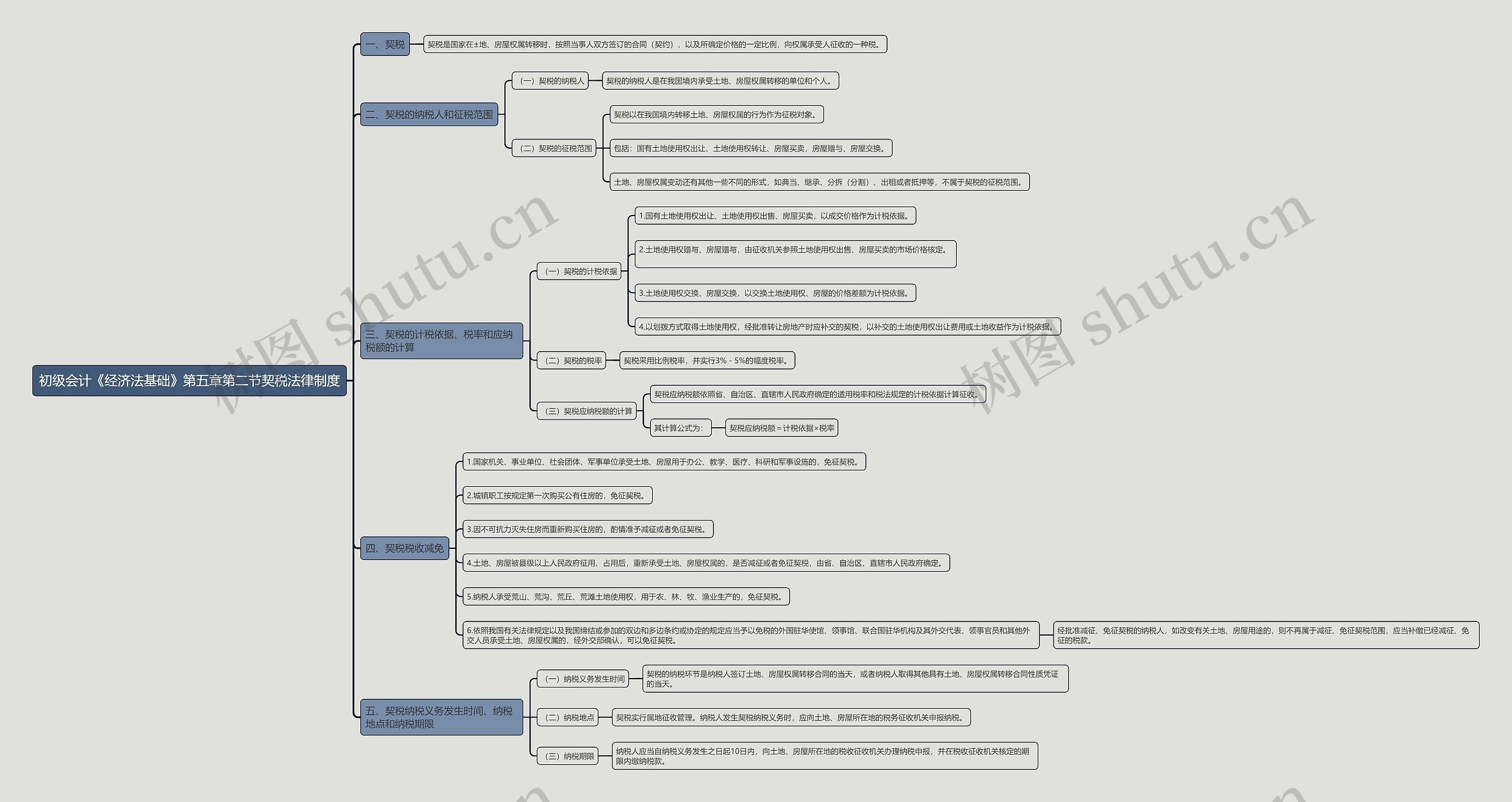 初级会计《经济法基础》第五章第二节契税法律制度