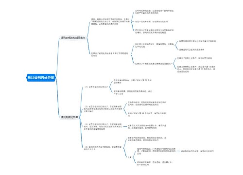 刑法缓刑思维导图