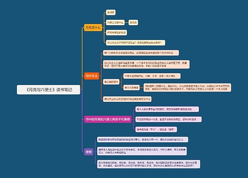 《月亮与六便士》读书笔记