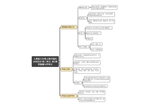 人教版七年级上册中国历
史知识点 第二单元  第2课青铜器与甲骨文