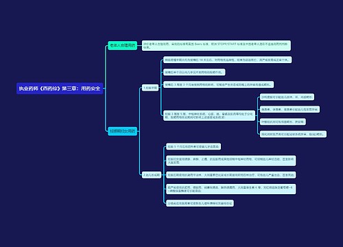 执业药师《西药综》第三章：用药安全