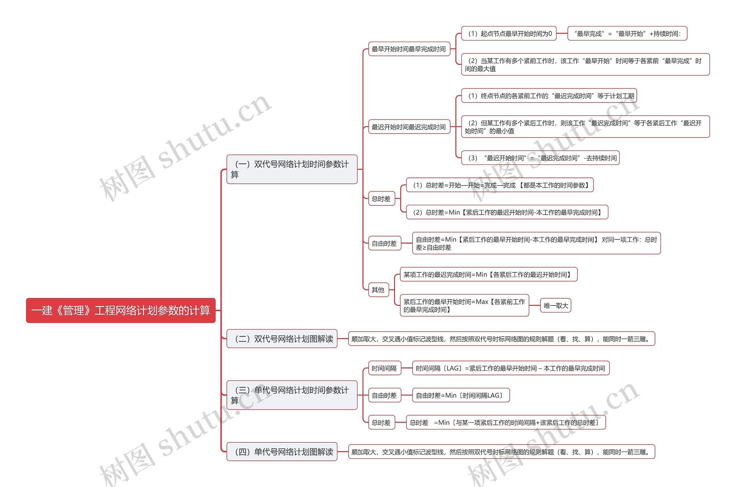 一建《管理》工程网络计划参数的计算