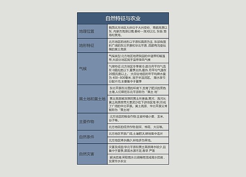 八年级地理下册自然特征与农业思维导图