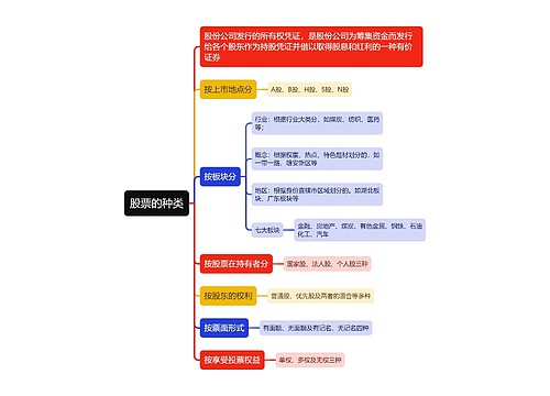 股票种类的思维导图