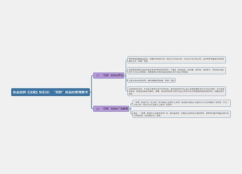 执业药师《法规》知识点：“双跨”药品的管理要求