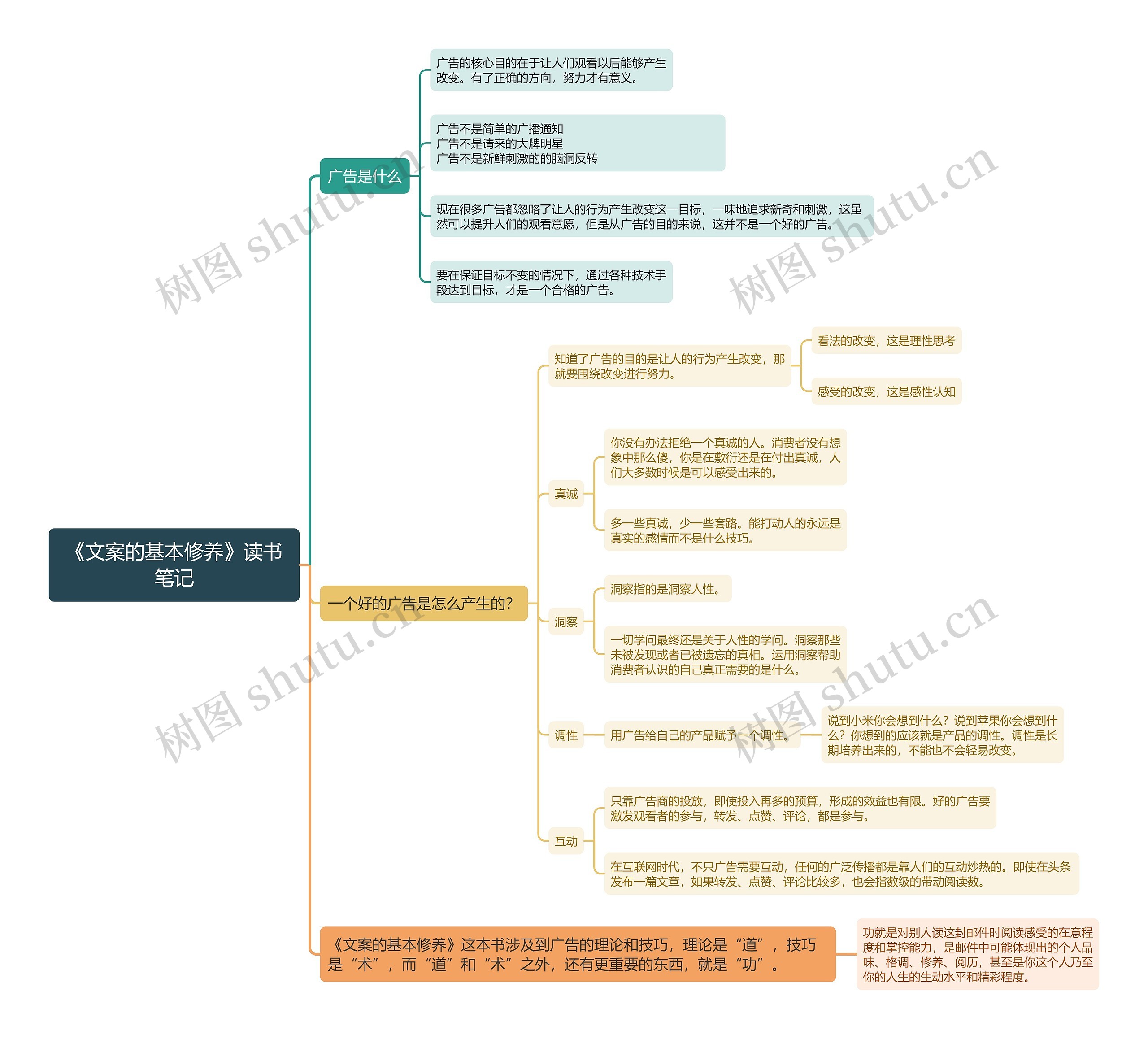 《文案的基本修养》读书笔记 《文案的基本修养》读书笔记