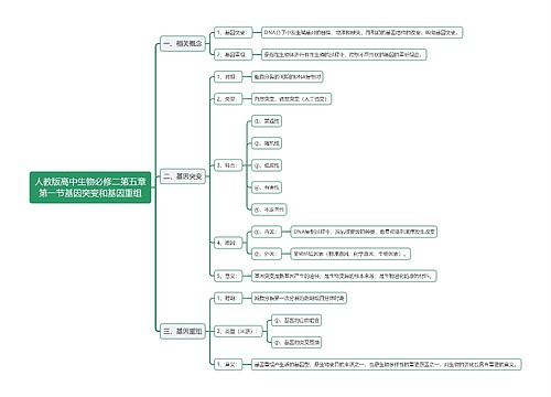 人教版高中生物必修二第五章第一节基因突变和基因重组思维导图