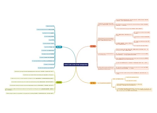 人教版英语九年级上册第十二单元的思维导图