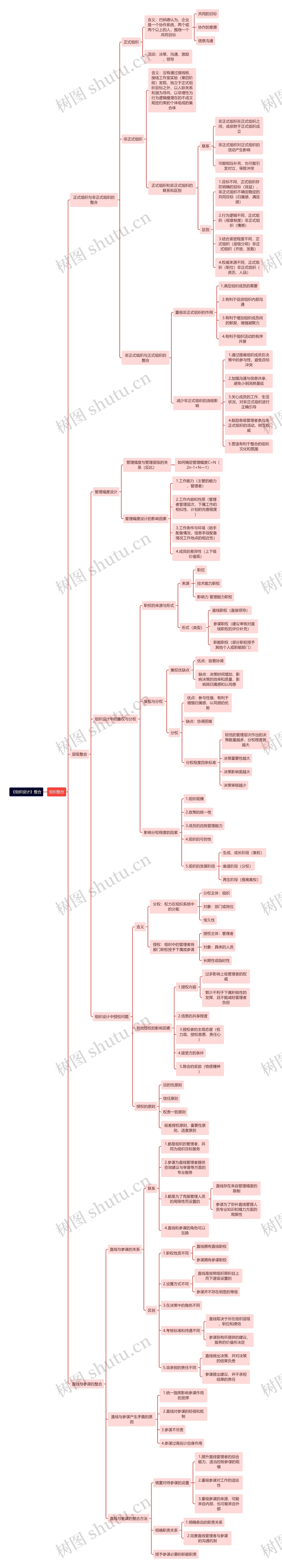 《组织设计》整合思维导图