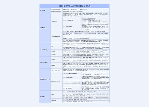 全国计算机二级考试因特网及网络章节知识总结树形表格