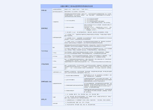 全国计算机二级考试因特网及网络章节知识总结树形表格