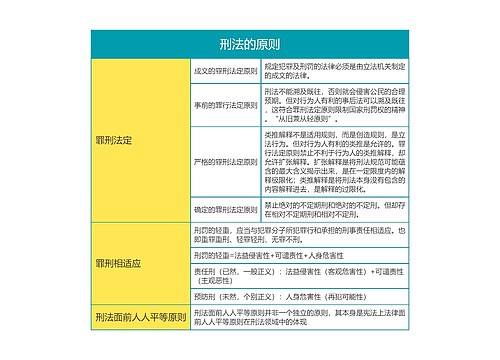 刑法的原则思维导图