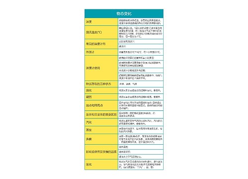 大学物理知识点3专辑-3