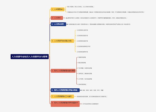 人力资源专业知识人力资源开发与管理